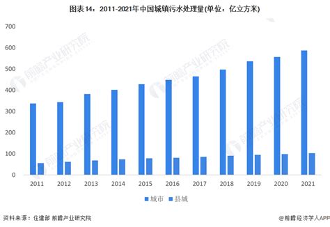 水的行业|预见2023：《2023年中国水务行业全景图谱》(附市场。